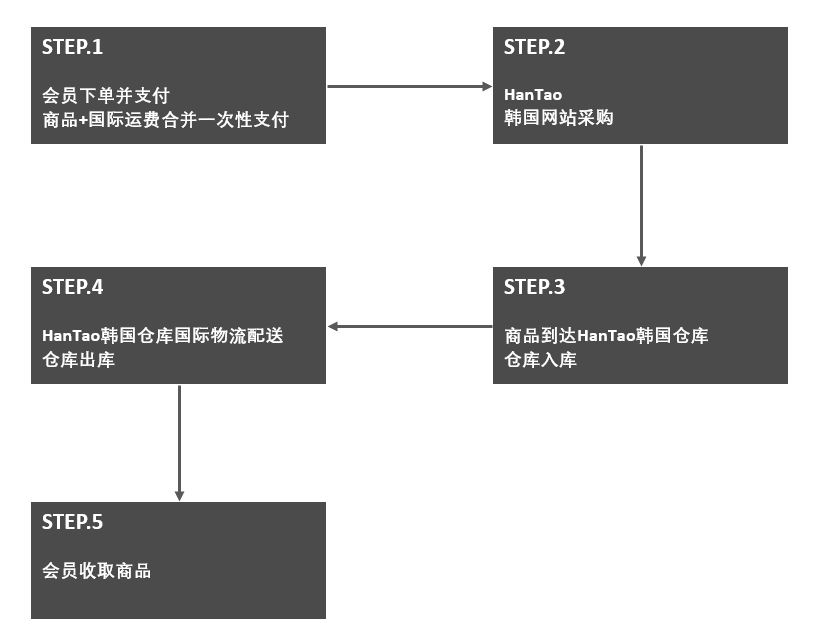 购物流程图.png