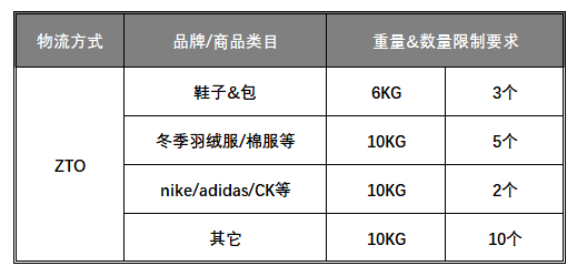 下单及拆合包限制条件.png